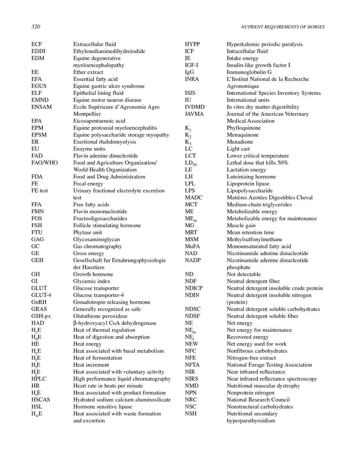 Medical Charting Abbreviations And Symbols