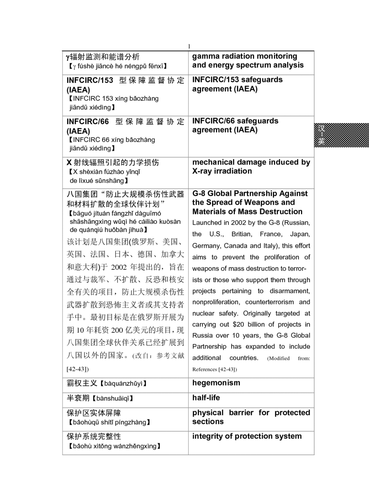 Text Chinese Version English Chinese Chinese English Nuclear Security Glossary The National Academies Press