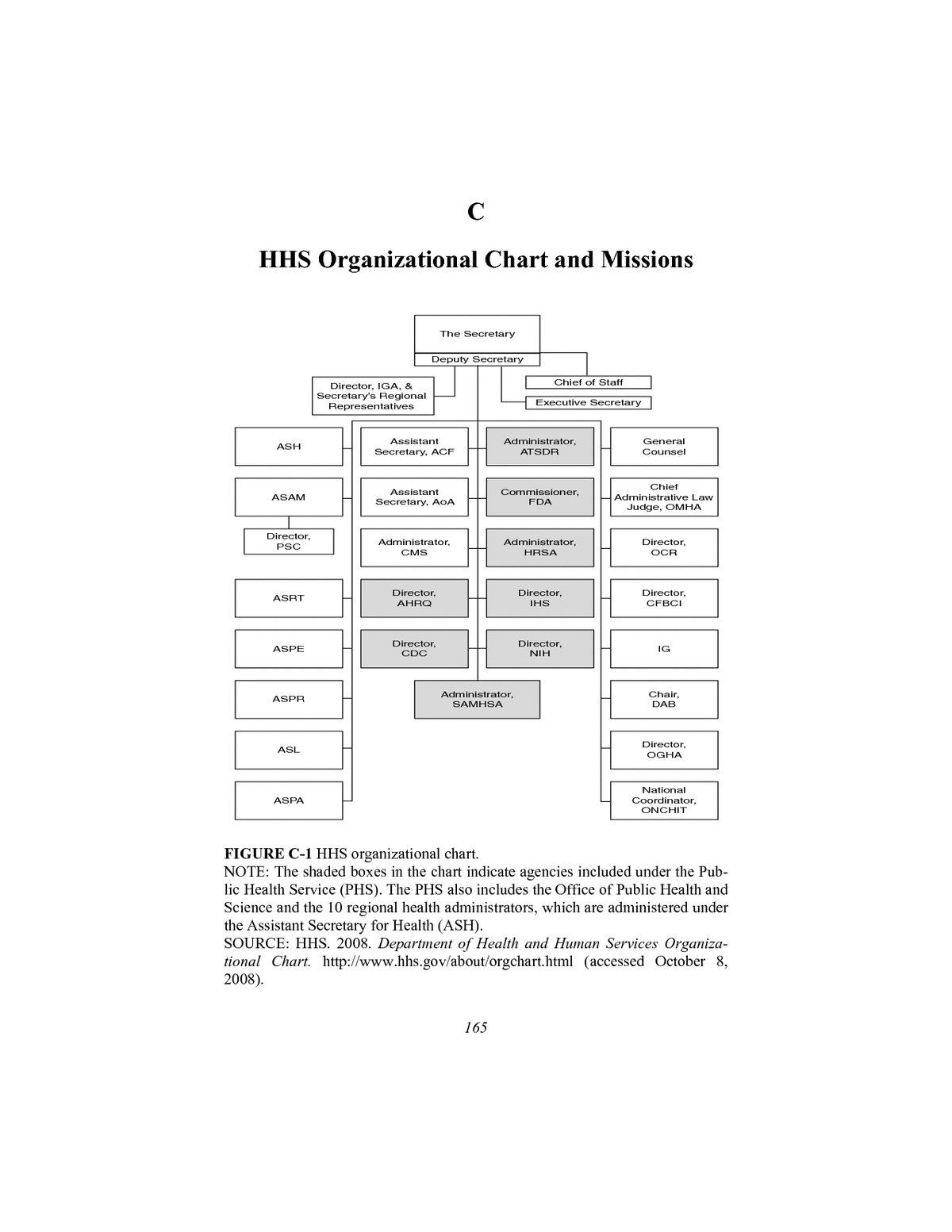 Ihs Organizational Chart