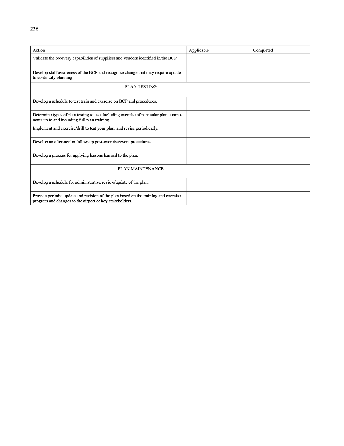 APPENDIX U Checklist for Business Continuity Plan/Continuity of Within Business Continuity Checklist Template