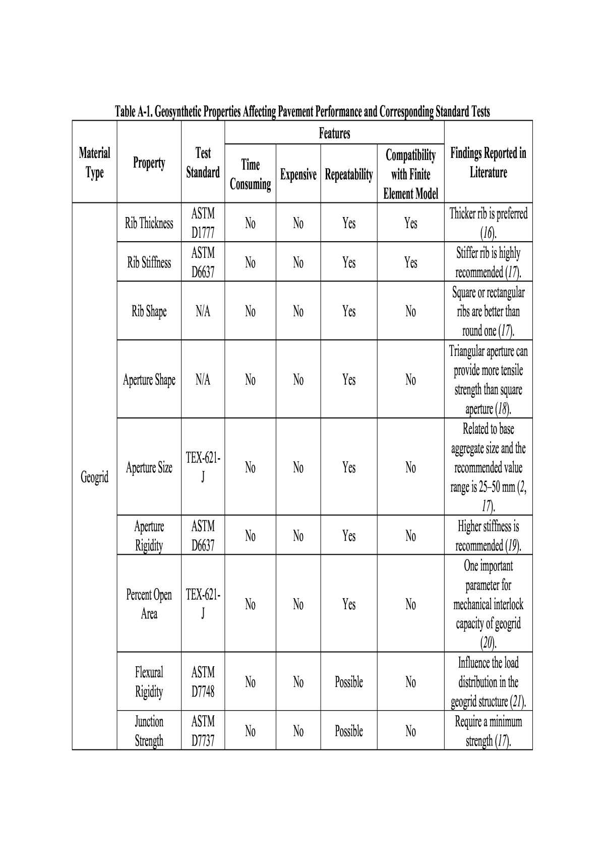 Geogrid Cross Reference Chart