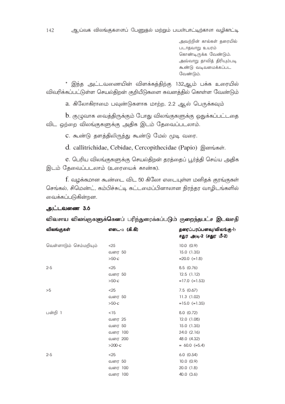 3 Environment Housing And Management Guide For The Care And Use Of Laboratory Animals Eighth Edition Tamil Version The National Academies Press